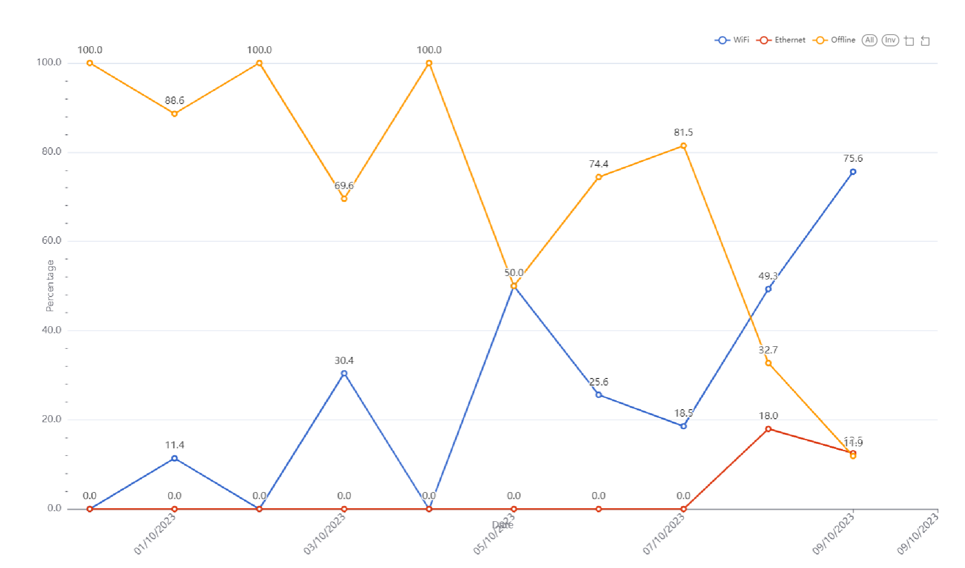 StreamAnalytics the audio device analytics tool: devices connection type.